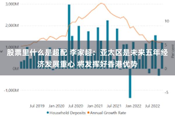 股票里什么是超配 李家超：亚太区是未来五年经济发展重心 将发挥好香港优势