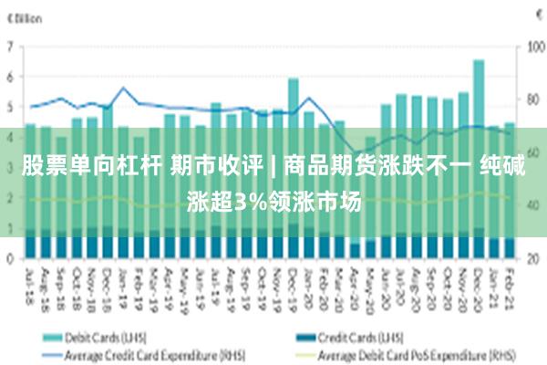 股票单向杠杆 期市收评 | 商品期货涨跌不一 纯碱涨超3%领涨市场