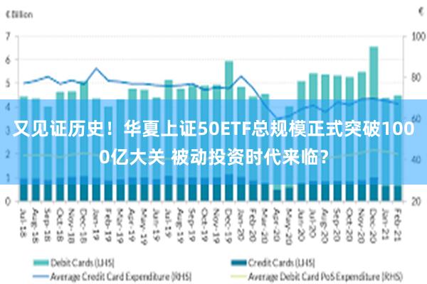 又见证历史！华夏上证50ETF总规模正式突破1000亿大关 被动投资时代来临？