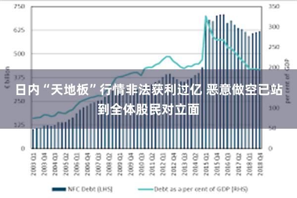 日内“天地板”行情非法获利过亿 恶意做空已站到全体股民对立面