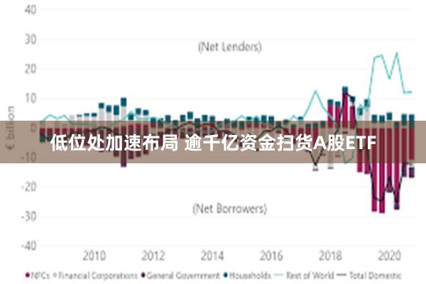 低位处加速布局 逾千亿资金扫货A股ETF