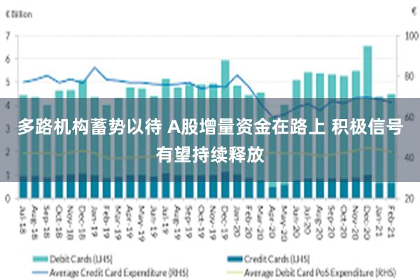 多路机构蓄势以待 A股增量资金在路上 积极信号有望持续释放