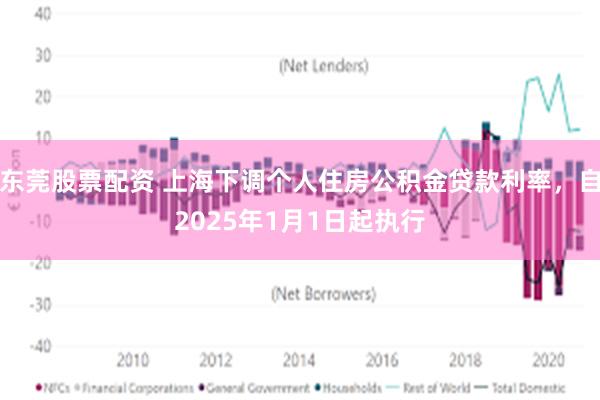 东莞股票配资 上海下调个人住房公积金贷款利率，自2025年1月1日起执行