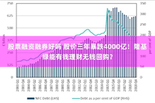 股票融资融券好吗 股价三年暴跌4000亿！隆基绿能有钱理财无钱回购？