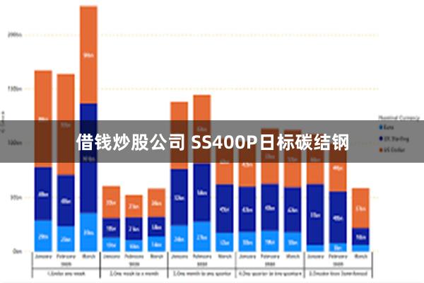 借钱炒股公司 SS400P日标碳结钢