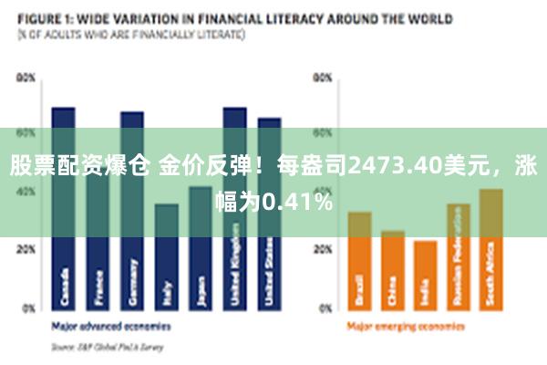 股票配资爆仓 金价反弹！每盎司2473.40美元，涨幅为0.41%