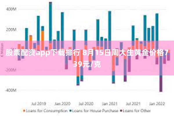 股票配资app下载排行 8月15日周大生黄金价格739元/克