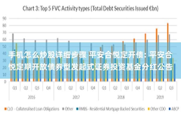 手机怎么炒股详细步骤 平安合悦定开债: 平安合悦定期开放债券型发起式证券投资基金分红公告