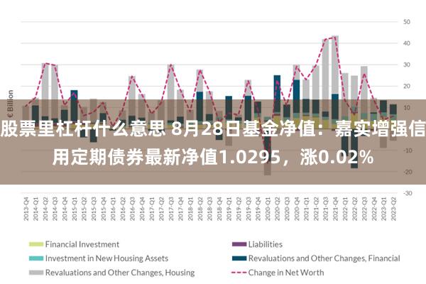 股票里杠杆什么意思 8月28日基金净值：嘉实增强信用定期债券最新净值1.0295，涨0.02%