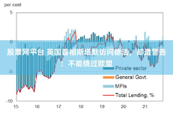 股票网平台 英国首相斯塔默访问德法，却遭警告：不能绕过欧盟