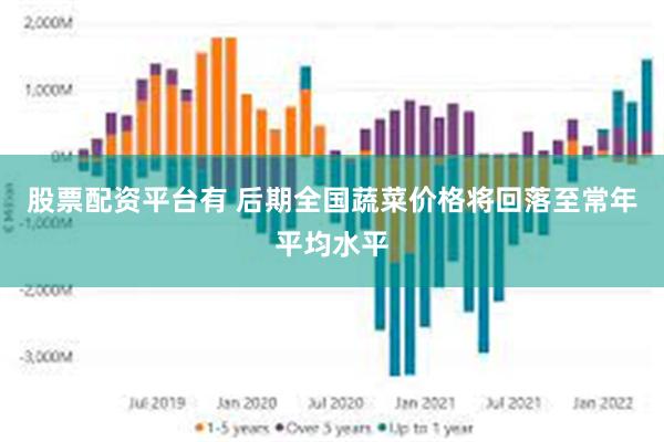 股票配资平台有 后期全国蔬菜价格将回落至常年平均水平