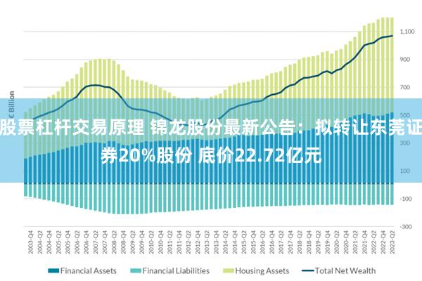 股票杠杆交易原理 锦龙股份最新公告：拟转让东莞证券20%股份 底价22.72亿元