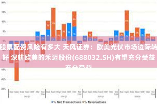 股票配资风险有多大 天风证券：欧美光伏市场边际转好 深耕欧美的禾迈股份(688032.SH)有望充分受益