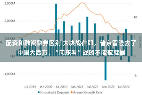 配资和融资融券区别 大决战在即，普京冒险去了中国大后方，“向东看”战略不能被耽搁