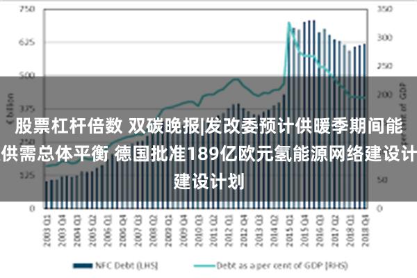 股票杠杆倍数 双碳晚报|发改委预计供暖季期间能源供需总体平衡 德国批准189亿欧元氢能源网络建设计划