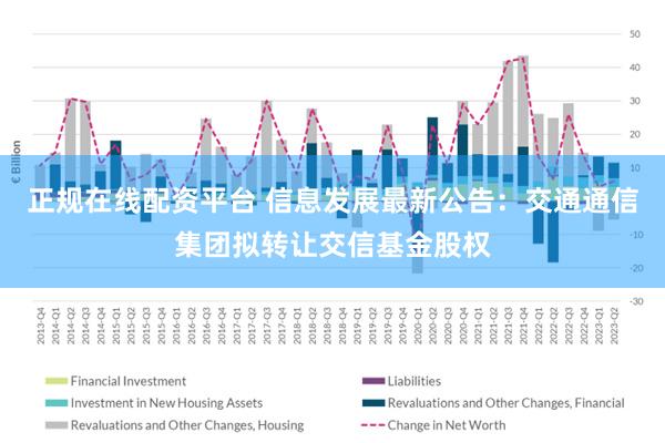 正规在线配资平台 信息发展最新公告：交通通信集团拟转让交信基金股权