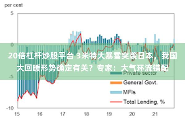 20倍杠杆炒股平台 3米特大暴雪突袭日本，我国大回暖形势确定有关？专家：大气环流错配