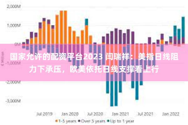 国家允许的配资平台2023 闫瑞祥：美指日线阻力下承压，欧美依托日线支撑看上行