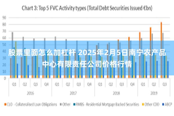 股票里面怎么加杠杆 2025年2月5日南宁农产品中心有限责任公司价格行情