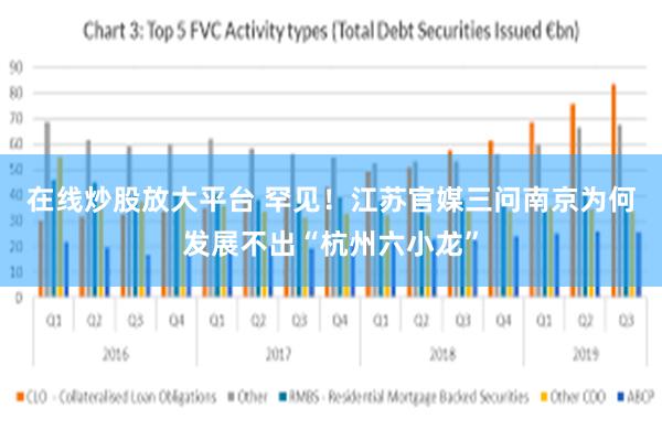 在线炒股放大平台 罕见！江苏官媒三问南京为何发展不出“杭州六小龙”