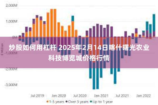 炒股如何用杠杆 2025年2月14日喀什曙光农业科技博览城价格行情