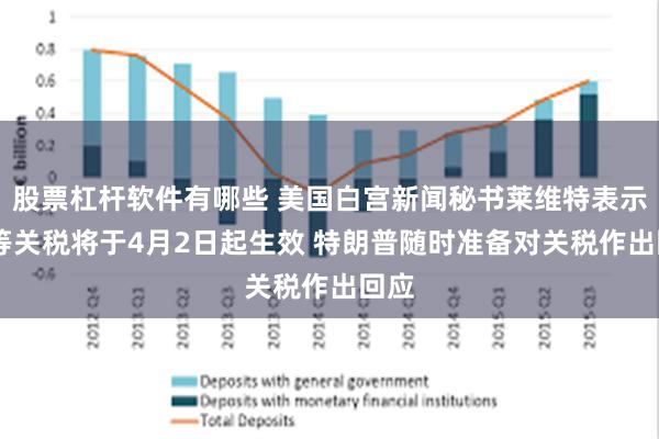 股票杠杆软件有哪些 美国白宫新闻秘书莱维特表示 对等关税将于4月2日起生效 特朗普随时准备对关税作出回应